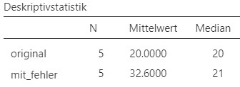 Jamovi Ausgabe.