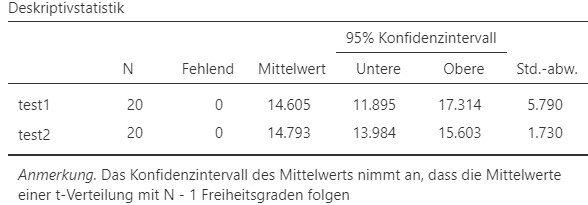 Jamovi Ausgabe.