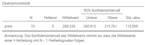 Jamovi Ausgabe.