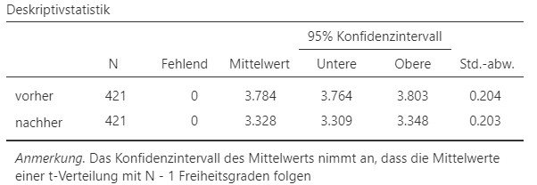 Jamovi Ausgabe.