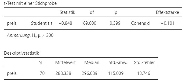 Jamovi Ausgabe.