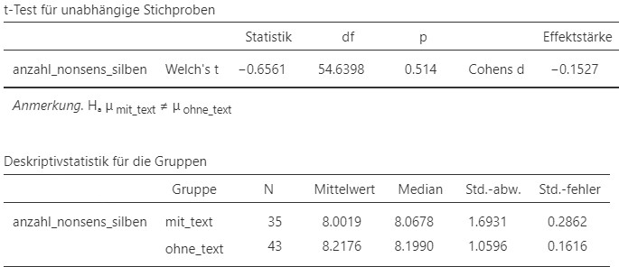 Jamovi Ausgabe.