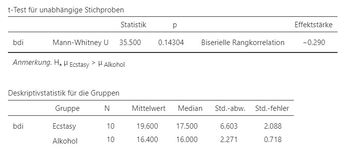Jamovi Ausgabe.