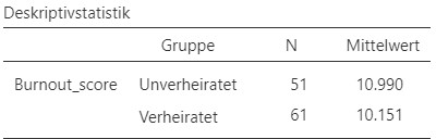 Jamovi Ausgabe.
