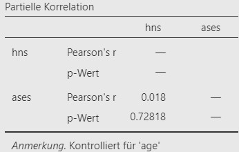 Jamovi Ausgabe.