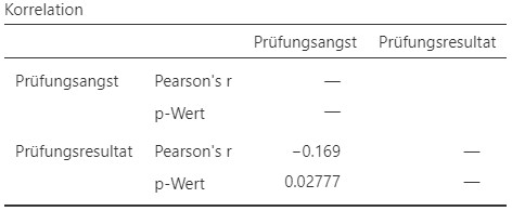 Jamovi Ausgabe.