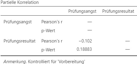 Jamovi Ausgabe.