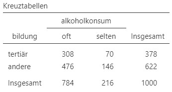 Vierfeldertafel Alkoholkonsum und Bildung..