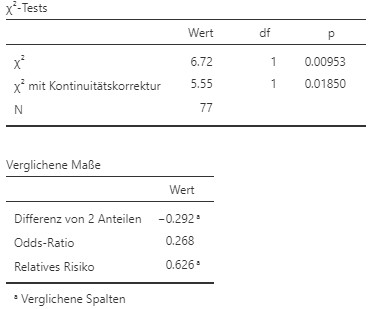 Jamovi Ausgabe.