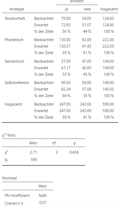 Jamovi Ausgabe.